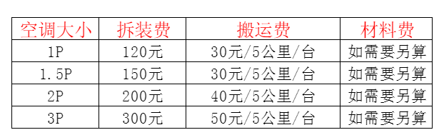 温州市空调移机及费用电话在哪里找